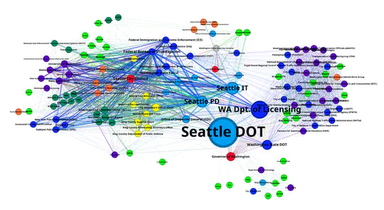 Who Has a Say in Local Goverment AI Governance? A Stakeholder Network Analysis on AI-related Public Documents